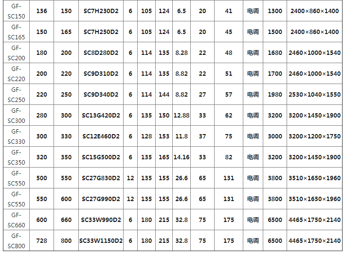 上柴發(fā)電機(jī)組系列(圖3) 上柴發(fā)電機(jī)組系列(圖3)